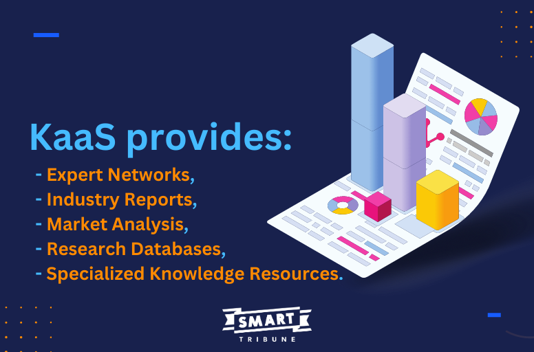 What is Knowledge As A Service (KAAS)? 2023 Updated